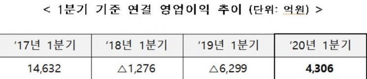 자료제공=한국전력공사