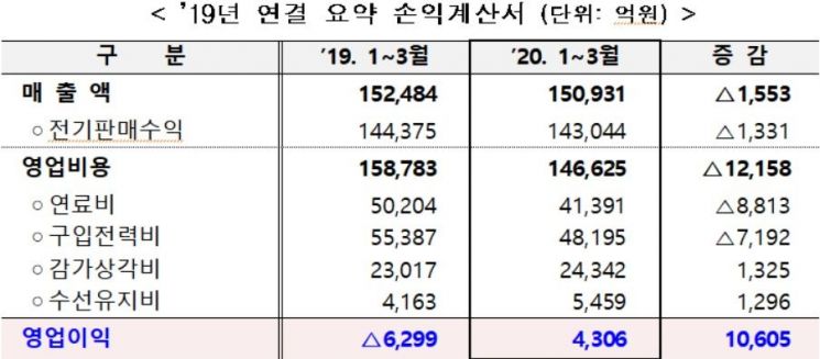 자료제공=한국전력공사
