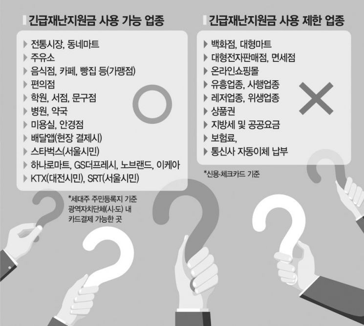 이케아 되는데, 스타벅스는 서울만? … 아직도 헷갈리는 긴급재난지원금