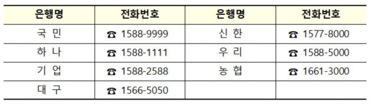 2차 소상공인 대출, 은행 홈피서도 신청 가능…5월 말부터 수령