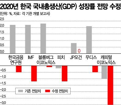 28일 韓銀 금통위…관전포인트 셋