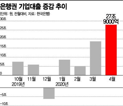 [코로나 대변혁]초유의 실물경제 충격…언택트로 극복하라