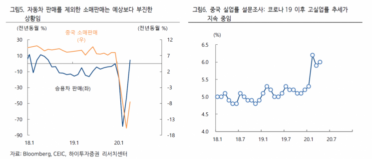 출처=하이투자증권