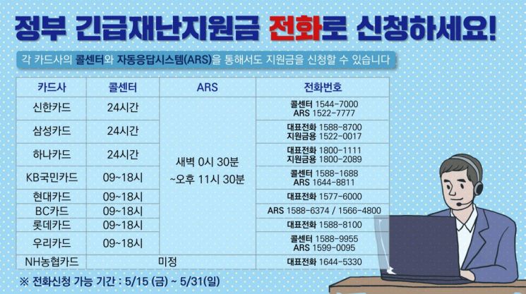 [포토] 금천구, 긴급재난지원금 접수 준비 ‘만전’