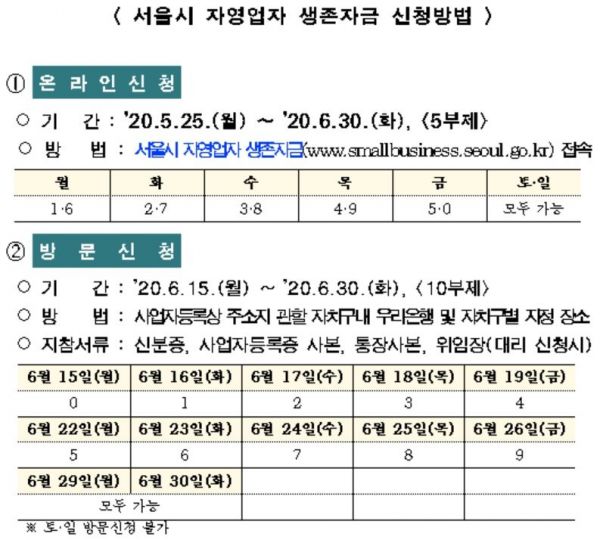 서울 '자영업자 생존자금' 25일부터 접수 … 140만원 현금지급