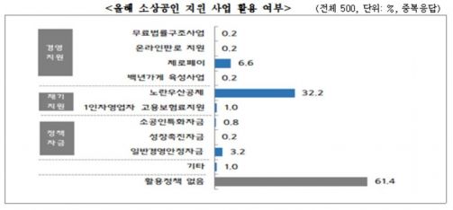 자료=중소기업중앙회