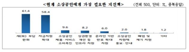자료=중소기업중앙회