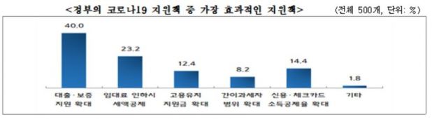 자료=중소기업중앙회