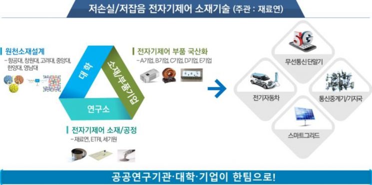 소부장 '드림팀' 뜬다.. 日 의존도 줄인다