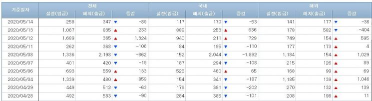 주식형펀드 시장 (사진=금융투자협회 홈페이지 캡처)