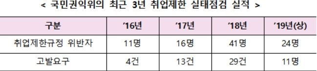자료제공=국민권익위원회