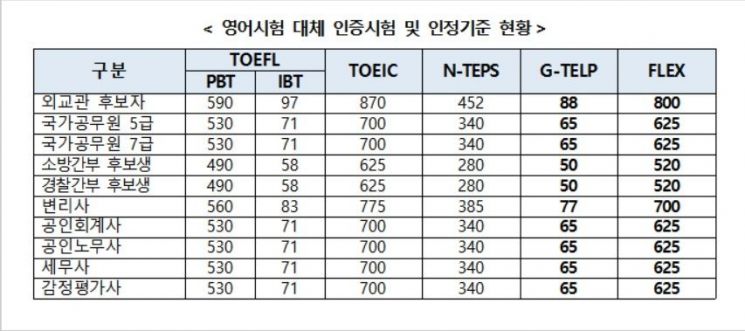 자료=국민권익위원회