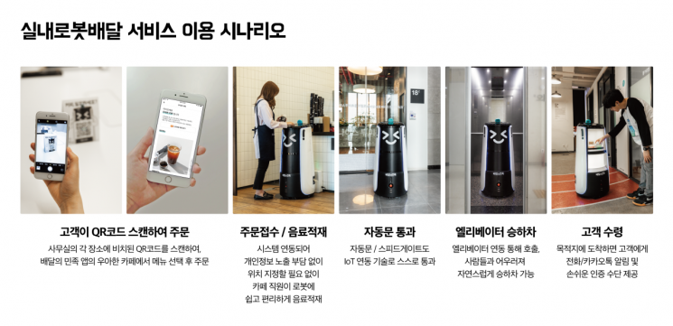 "로봇이 엘리베이터 타고 내 자리로 커피 배달"
