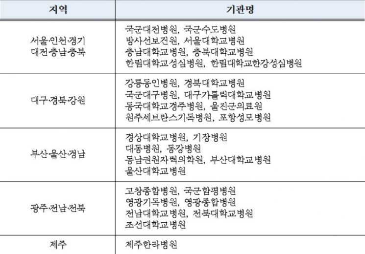 자료=원자력안전위원회