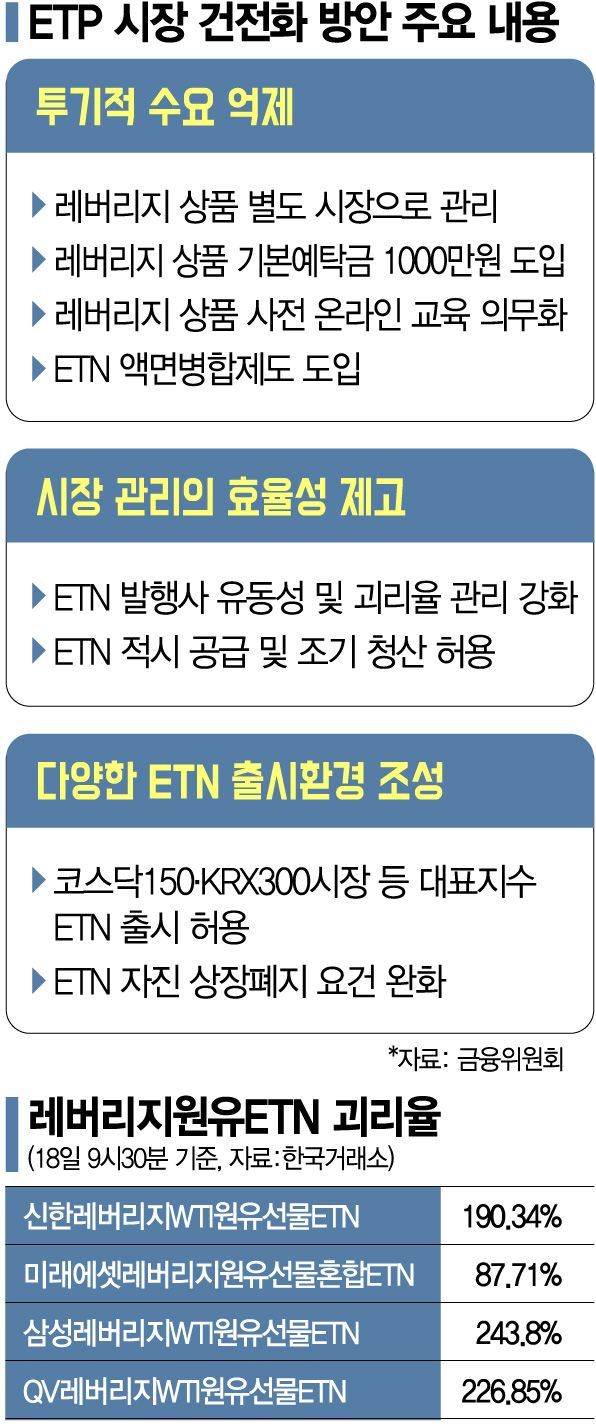 ETP 투기 옭아매자 