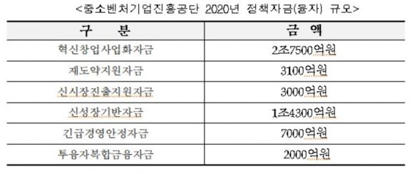 자료=중소벤처기업진흥공단
