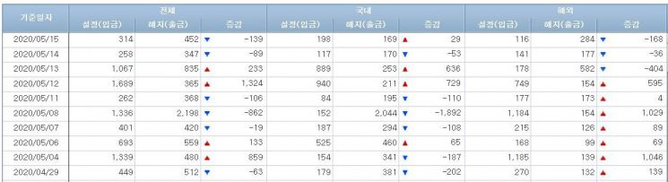 주식형펀드 시장 (사진=금융투자협회 홈페이지 캡처)