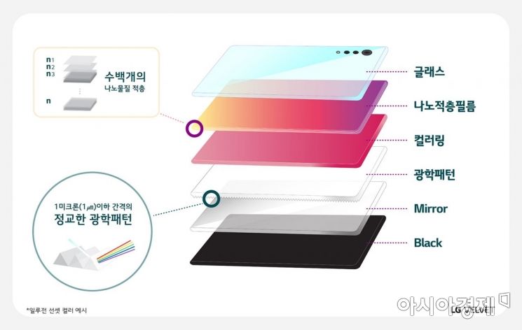 빛·각도 따라 바뀌는 'LG 벨벳' 색상의 비밀