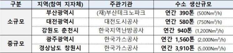 자료=산업통상자원부