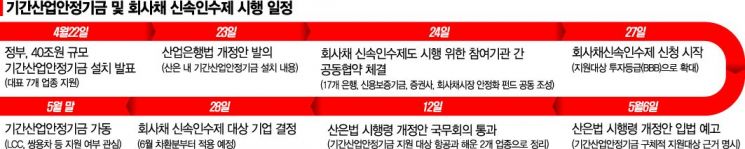 쌍용차·두산·대한항공 등 위기의 기업들…다음주 운명의 한 주