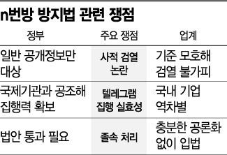 텔레그램 못잡고 카톡 뺨만 때릴까…논란의 'n번방 방지법' 