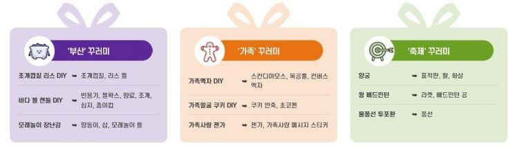 부산시 가족축제 꾸러미(사진=부산시청)