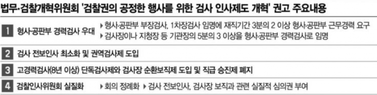 “환영” vs “우려”…법무·검찰개혁위 검사 인사개혁 권고, 검사들 반응 엇갈려