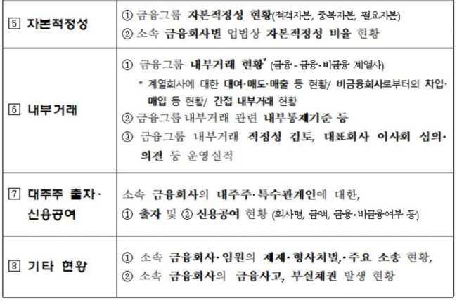 금융그룹 통합공시 세부사항(금융위원회 제공)