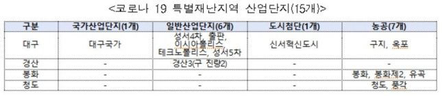 자료=한국산업단지공단
