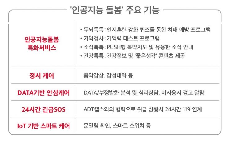 "아리아! 살려줘" 외치자 119 호출한 AI스피커…1년간 어르신 23명 구조