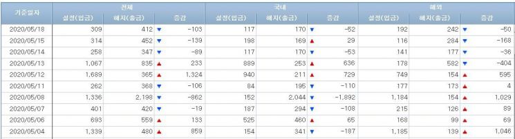 주식형펀드 시장 (사진=금융투자협회 홈페이지 캡처)