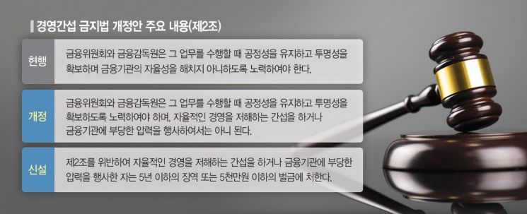 '금융사 경영간섭 금지법' 결국 폐기