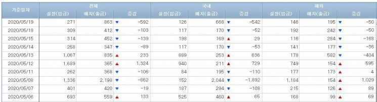 주식형펀드 시장 (사진=금융투자협회 홈페이지 캡처)
