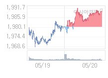 5월 21일 코스피, 13.56p 오른 2003.20 출발(0.68%↑)