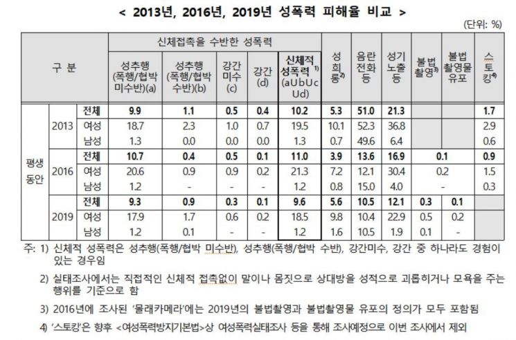 제공=여성가족부