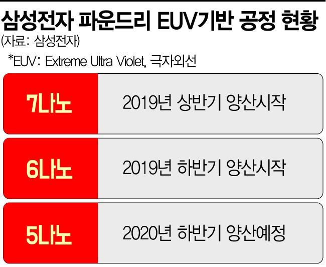 "TSMC 잡고 시스템반도체 1위"…속도 내는 비전 2030