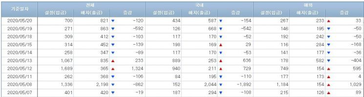 주식형펀드 시장 (사진=금융투자협회 홈페이지 캡처)