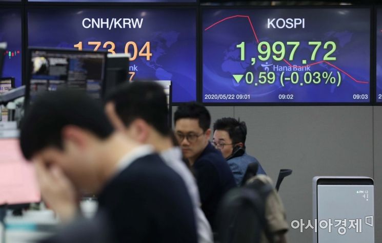 22일 코스피 지수가 상승 출발 후 약세를 보이고 있다. 서울 을지로 하나은행 딜링룸에서 딜러들이 업무를 보고 있다. /문호남 기자 munonam@