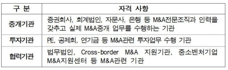 한국거래소, 2020년 M&A 전문기관 모집