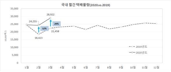 "코로나 이후 교통정책 효율성에서 안전성으로 전환해야" 경기硏