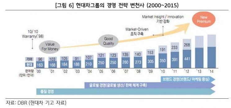 "현대차그룹 역발상 혁신 통해 코로나19 경제 위기 극복해야"