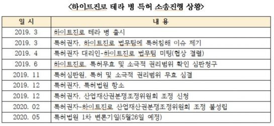 맥주 '테라' 병 특허소송 2차전…특허법원 항소심