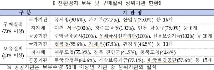 자료=산업통상자원부·환경부