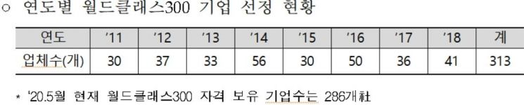 자료=산업통상자원부