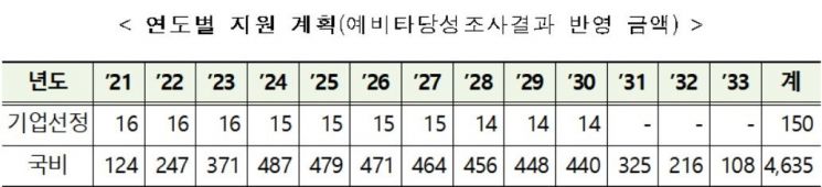 자료=산업통상자원부