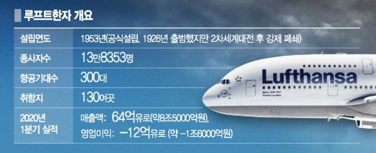 獨 루프트한자 26년만에 다시 국유화