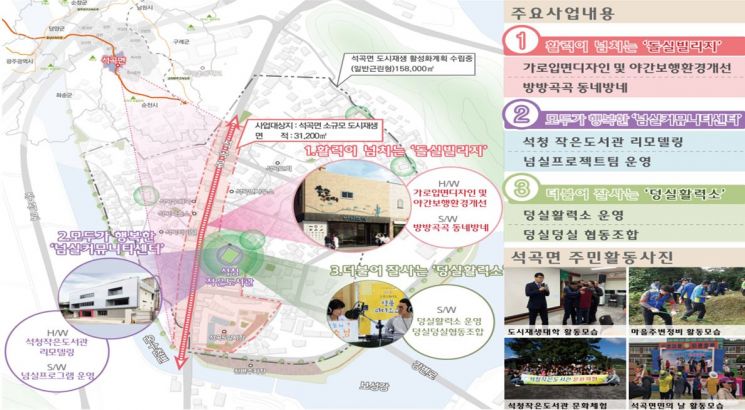 국토교통부가 추진한 주민제안 소규모재생사업에 선정된 곡성군 석곡면 ‘1973 Revival 함께 만드는 우리 돌실마을’ 개요도  사진자료=곡성군 제공