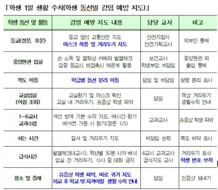 순천시 코로나19 공동대응 유관기관 대책회의 개최