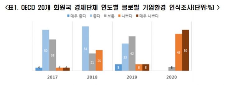 OECD BIAC "코로나 억제해도 경제회복에 1년 이상 소요"