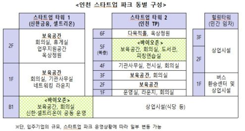 자료=중소벤처기업부
